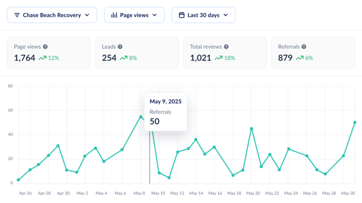 Big graph